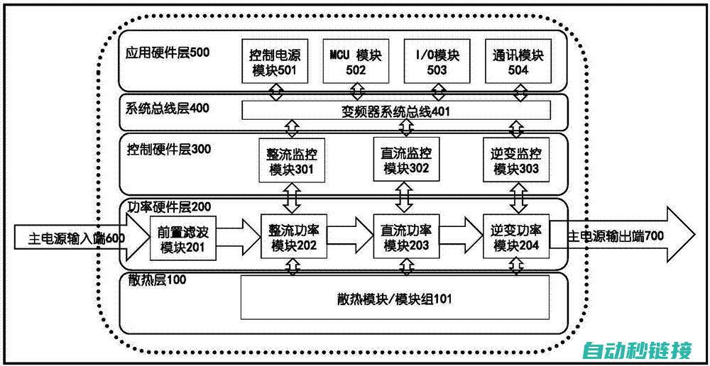 打造变频器维修领域的专业人才 (打造变频器维修视频)