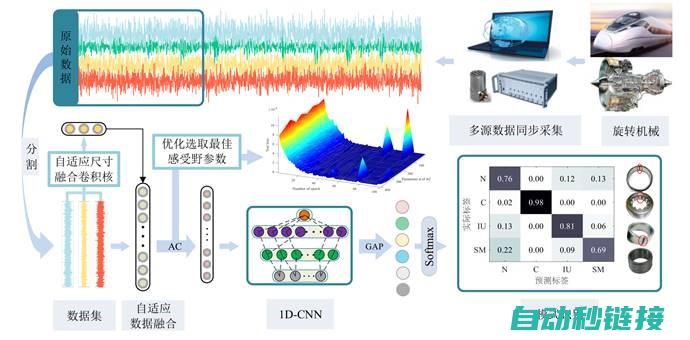 故障解析：FANUC机器人PC程序不显示问题 (三菱电梯ef故障解析)