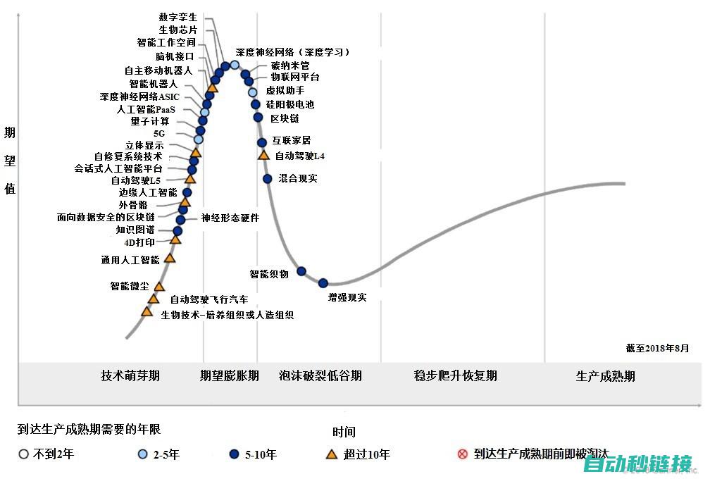 进阶技术解析 (进阶技能是什么意思)