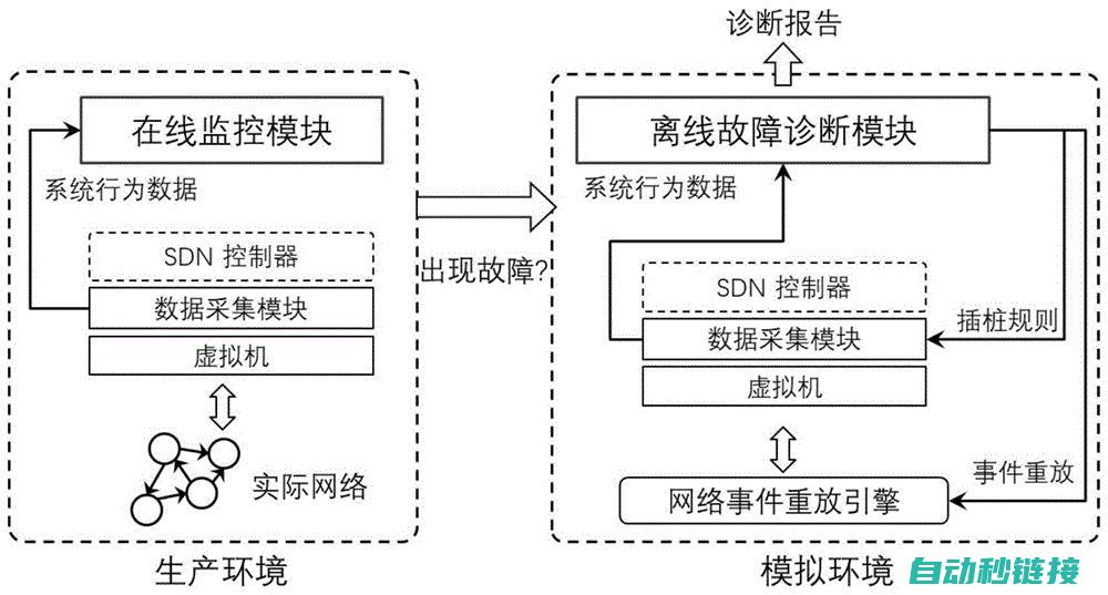 不同故障类型解决方案 (不同故障类型产生的气体)