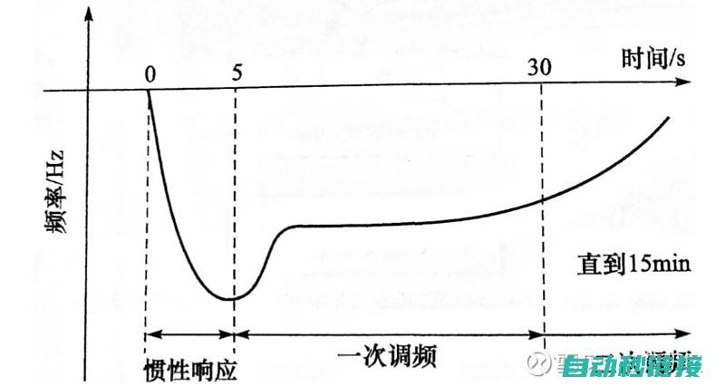 快速掌握变频器维修技巧 (快速掌握变频器功能)