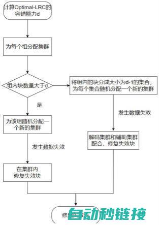 六、优化回原点程序性能的技巧与建议 (优化的题怎么做)