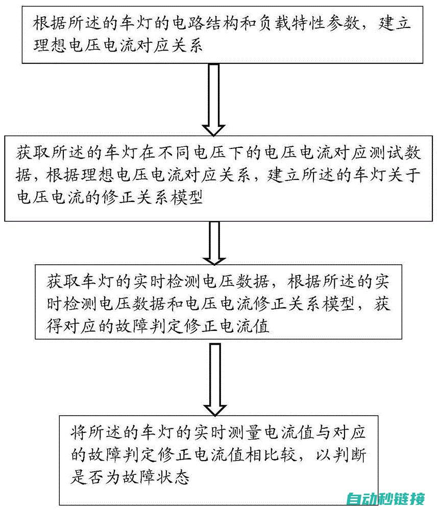 故障排除与常见问题解答 (故障排除常用方法)