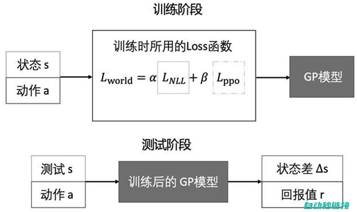 轻松实现GP程序升级转换 (轻松实现高速串行io)