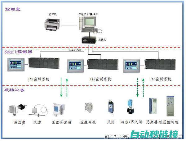 如何将PLC编程转换为其他编程语言 (如何将plc中的程序传到电脑上)