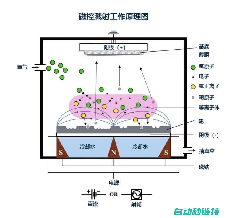 技术原理与功能特性 (技术原理与功能分析)