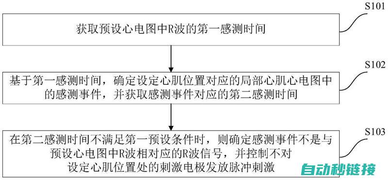 脉冲信号的控制及其在步进电机中的应用 (脉冲信号的控制电路图)