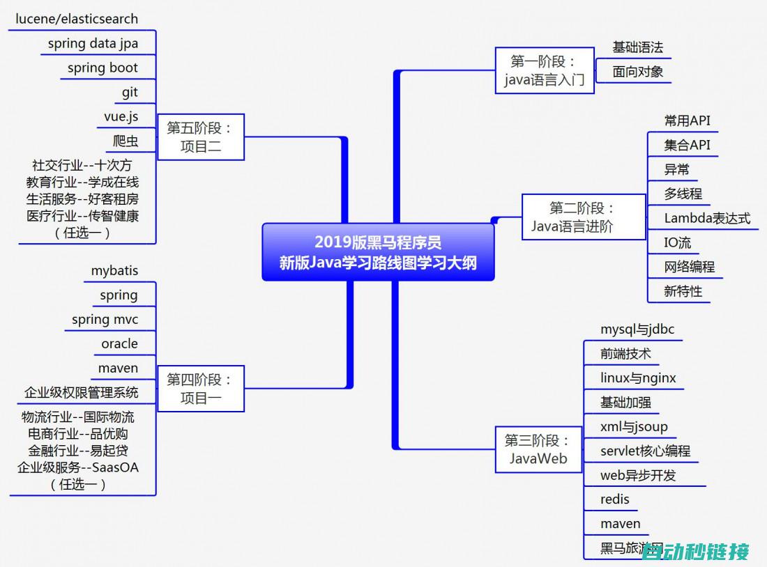 编程手册中的关键点解析 (编程手册app)