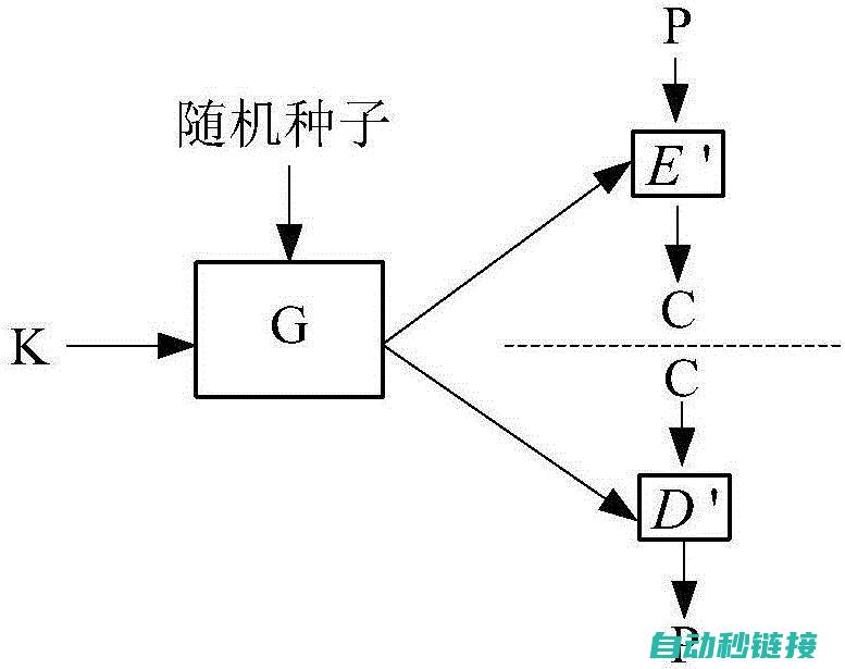 解密过程全解析 (解密方式大全)