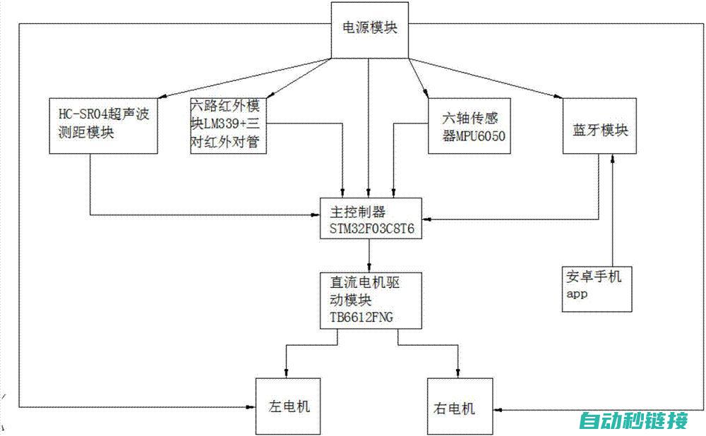 智能小车程序设计的未来趋势 (智能小车程序设计流程)