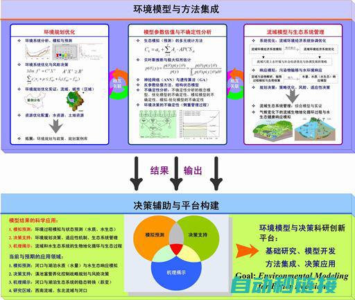 探索其技术与应用场景 (探索新技术)