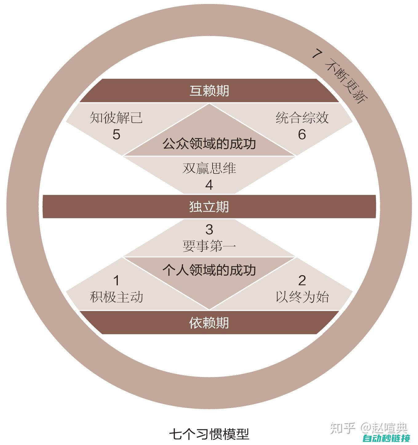 探讨高效控制策略与智能化集成应用 (探讨高效控制的例子)