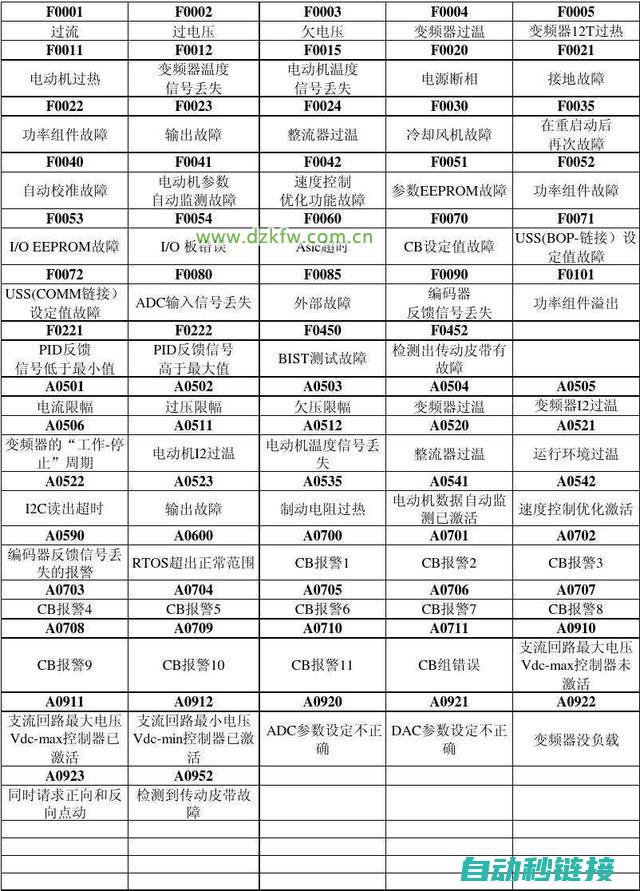 变频器的常见故障及维修技巧 (变频器的常见故障代码)