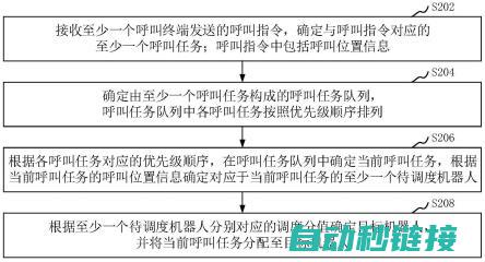 机器人程序调用的关键步骤和技术要点 (机器人程序调试)