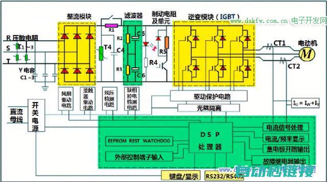 变频器元件概览 (变频器基本元件)