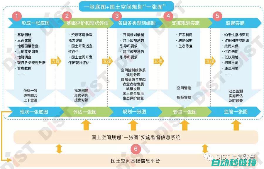 实用指南与案例分析 (实用性指南)