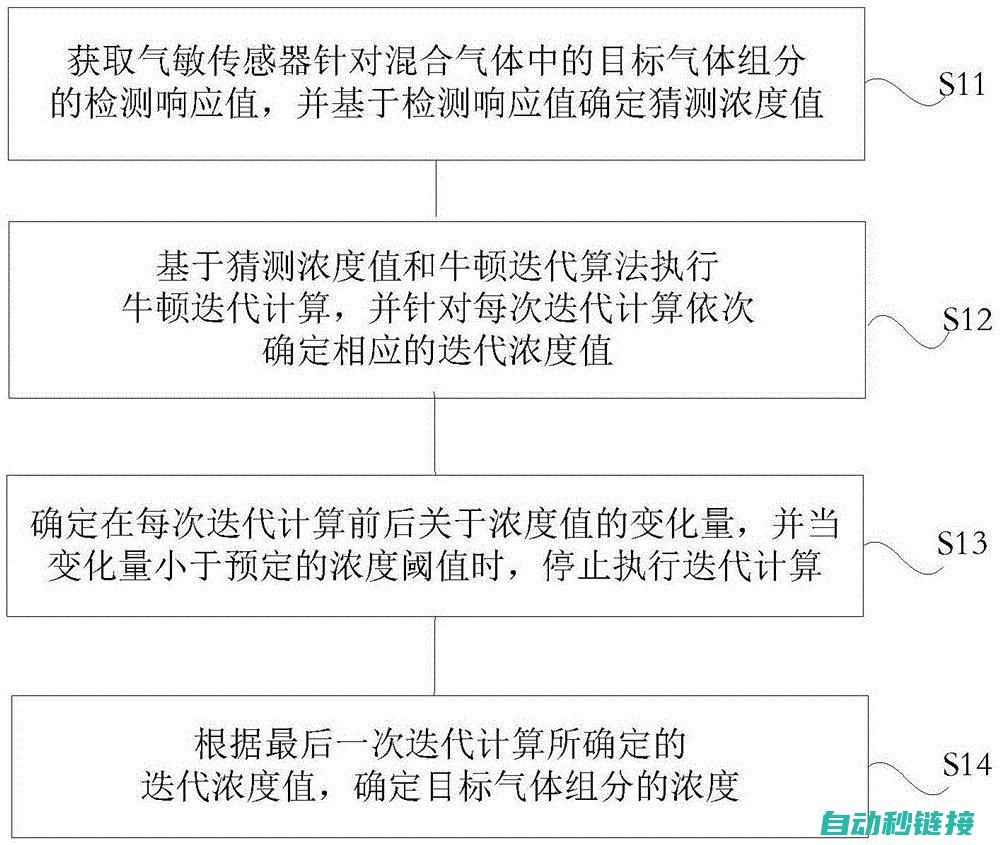 分析混合气风门控制伺服马达的性能优势。 (分析混合气风向的方法)