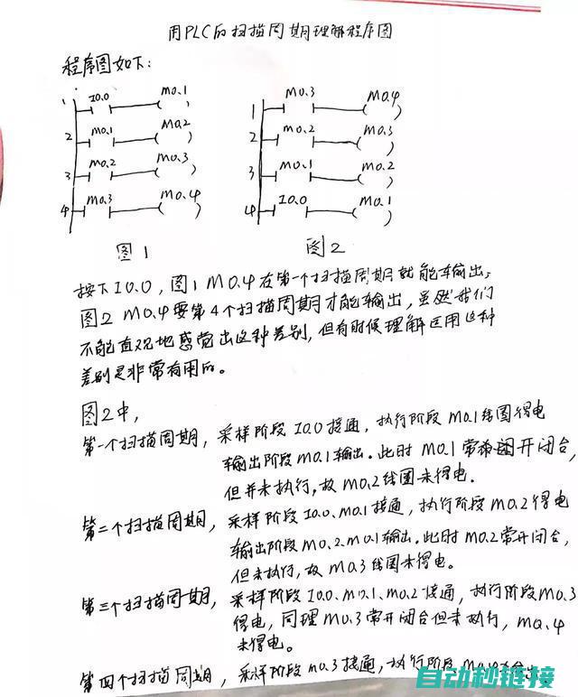 探索PLC与机器人通信的桥梁 (plc与plc之间的通讯与读取)