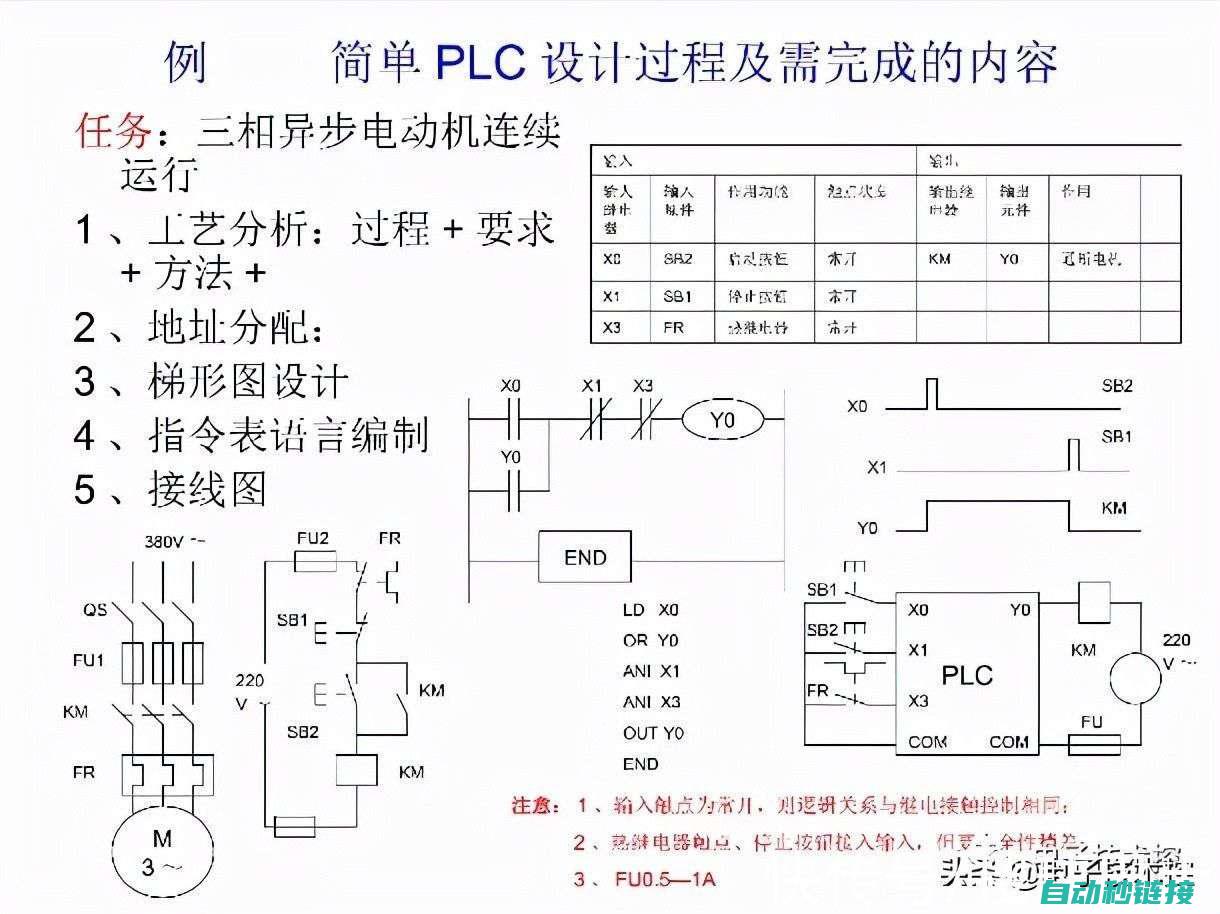 三菱PLC程序设计及操作原理介绍 (三菱plc程序的读取和写入)