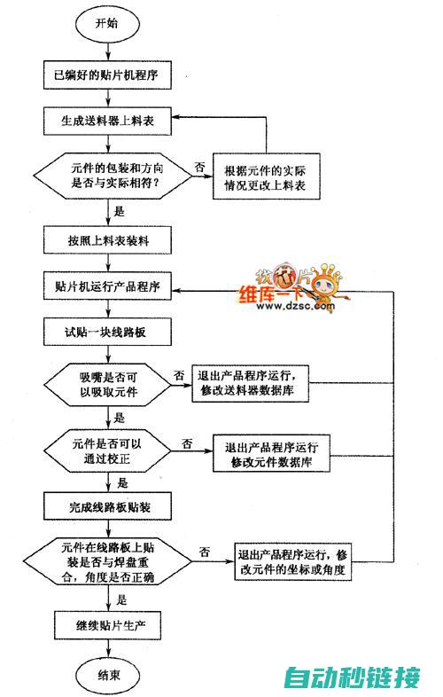 连接调试步骤解析 (连接调试步骤包括)