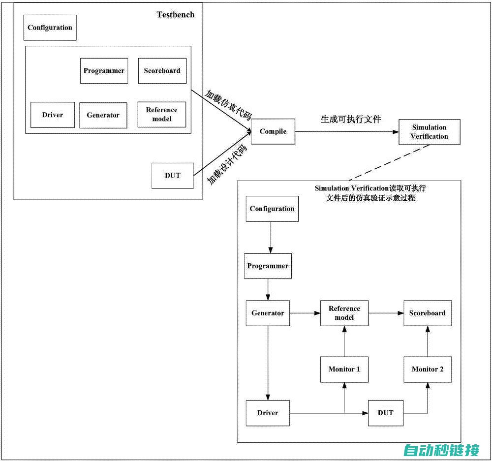 仿真测试在机器人操作中的重要性 (仿真测试在机器哪里做)