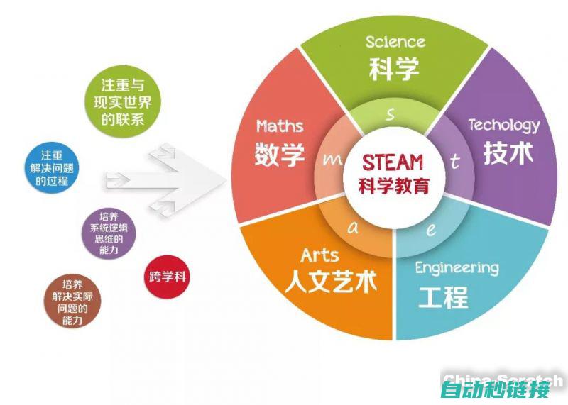 五、教学方法与手段建议 (五p教学法)