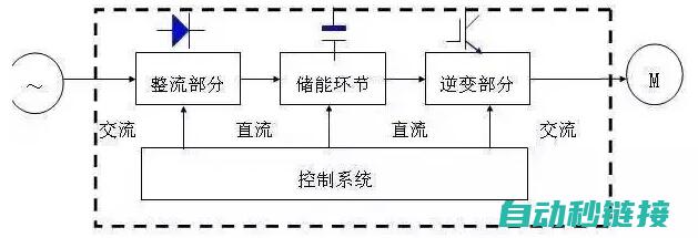 变频器核心部件维修与更换指南 (变频器核心部件)