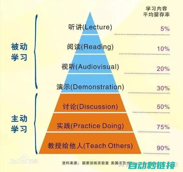 了解如何有效清除三菱PLC程序和故障排除 (如何进行有效)