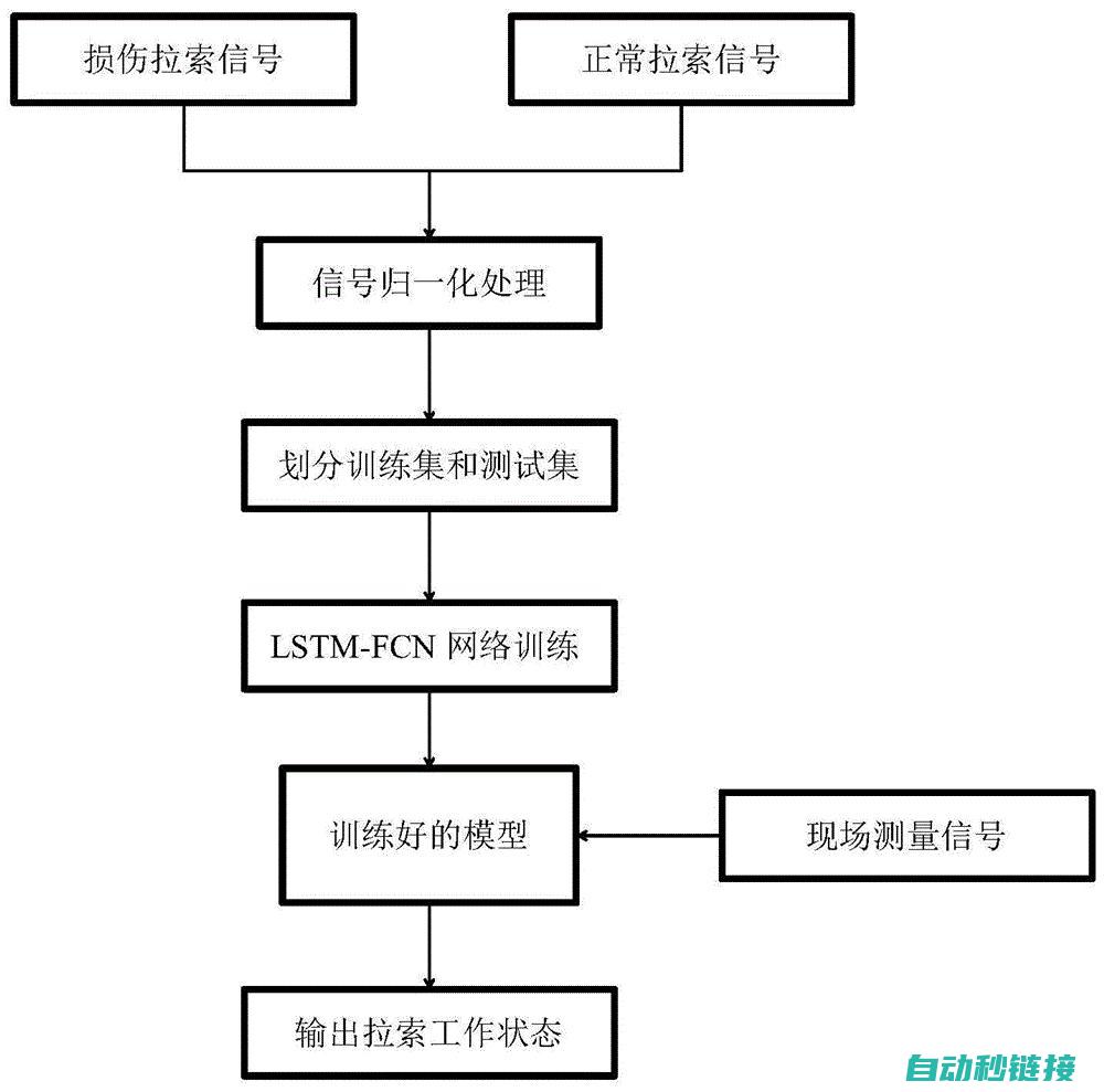 深度探索性能与应用 (深度探索性能分析)