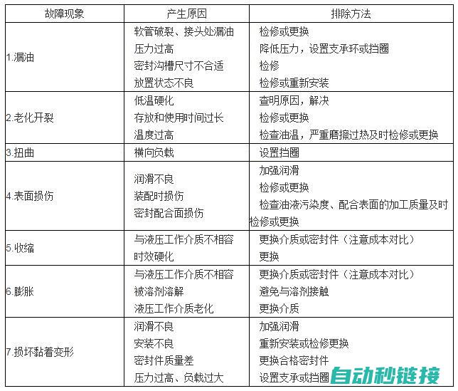 了解故障源头与常见原因 (了解故障源头的方法)