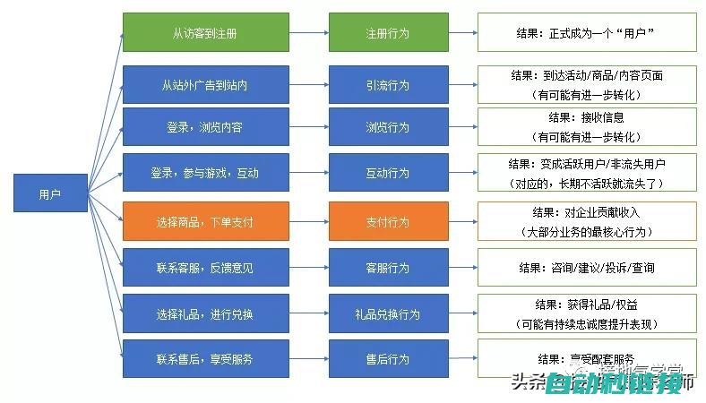 六、用户如何选择可靠的变频器维修站 (用户的方法)