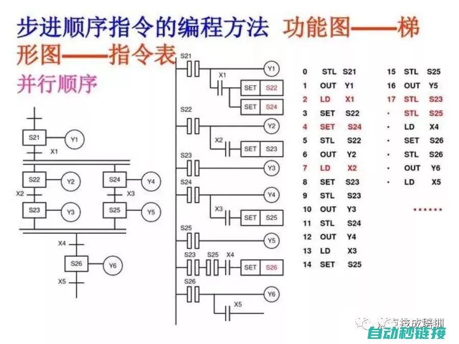 揭秘PLC程序延时加密技术 (plc程式)