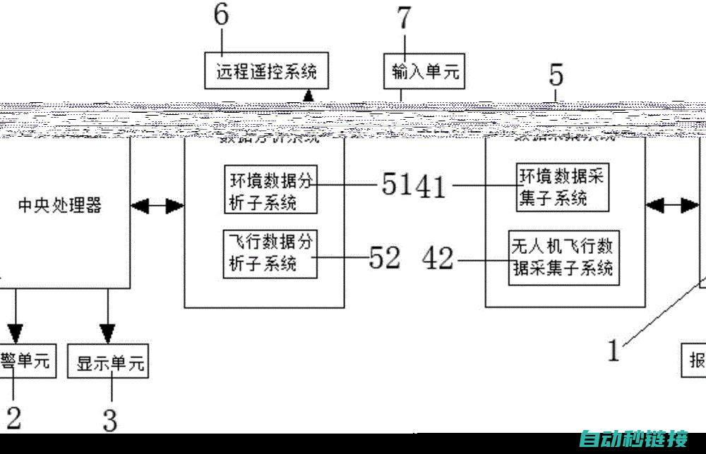 全方位了解机器人动作监控技术 (了解机制)