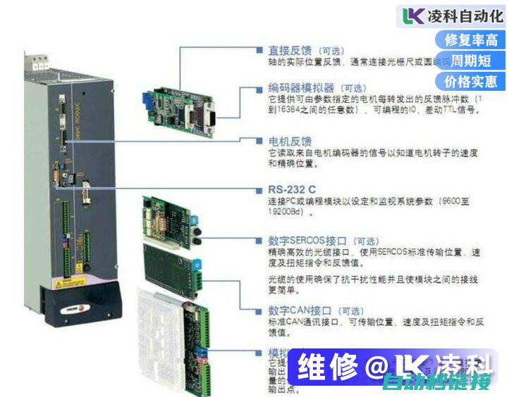 探究伺服控制器在视频拆解中的关键作用与具体应用 (探究伺服控制的过程)