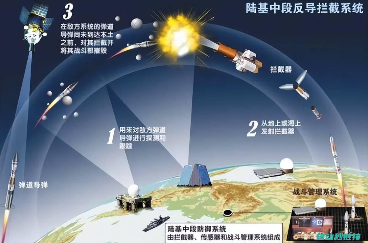 精准指令驱动智能机械臂协同操作 (精准指令驱动程序)