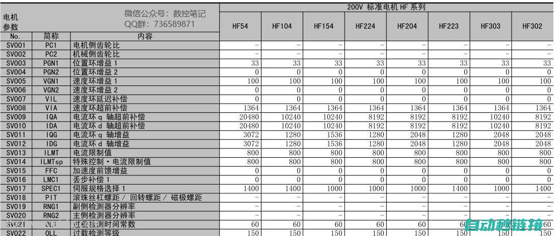 各类伺服电机滚花衬套实例展示 (各类伺服电机型号大全)