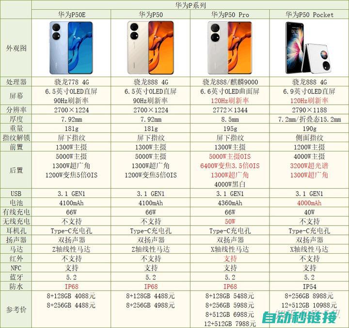 最新型号与价格解析 (最新型号与价格对照表)