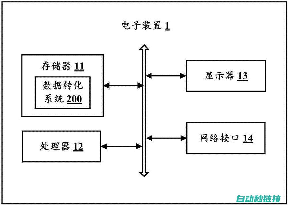 转换步骤展示 (转换技巧)