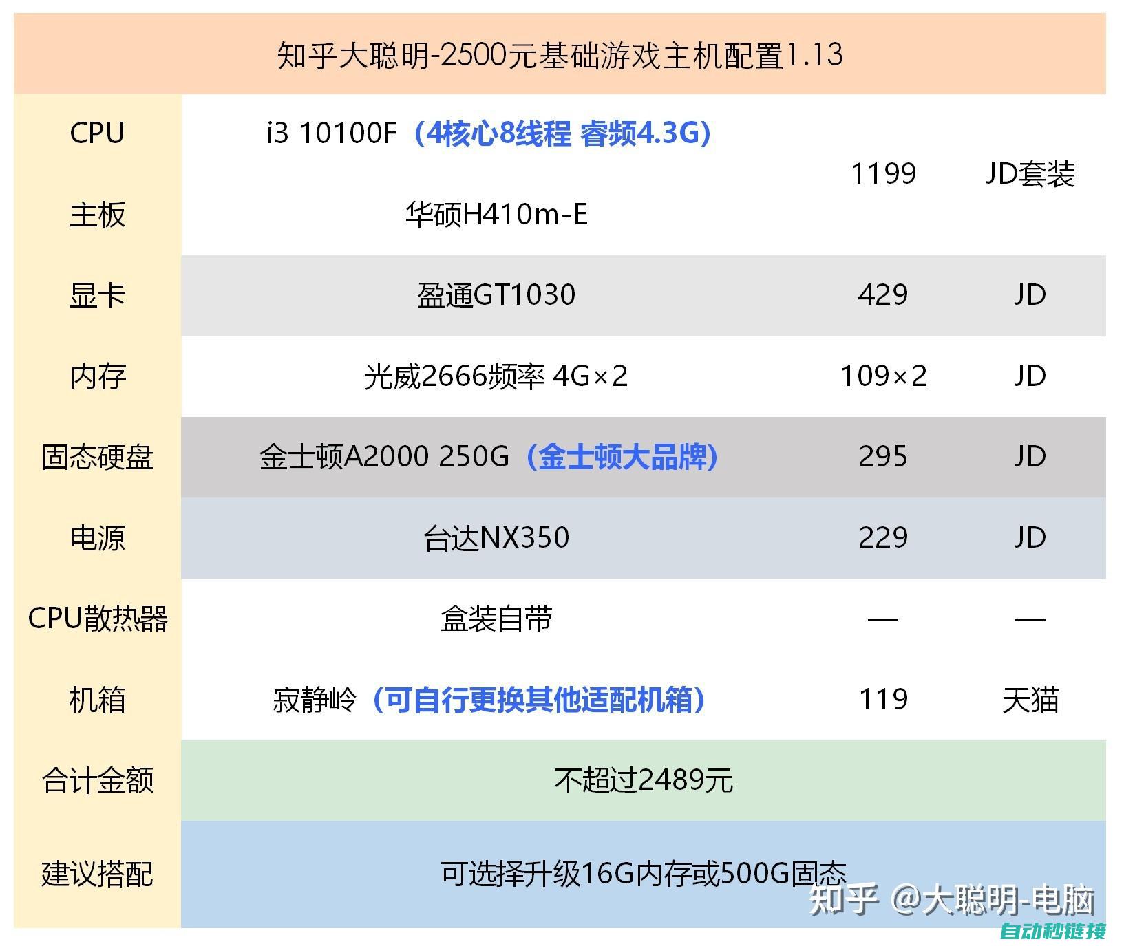 参数配置及调整技巧 (参数配置及调整方法)