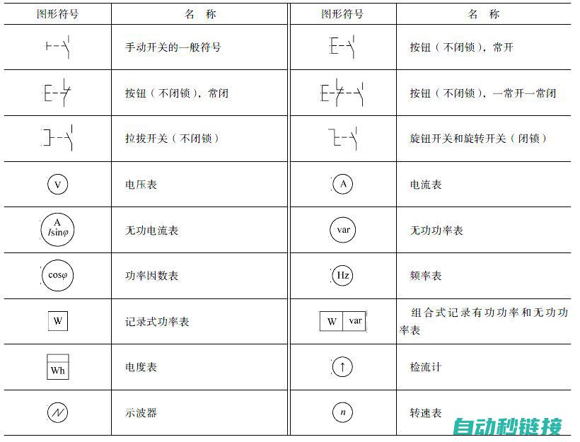 电路元器件符号缩写手册 (电路元器件符号大全)