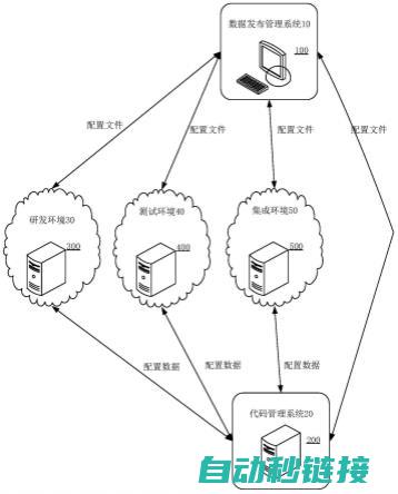 揭秘上传流程与技巧 (揭秘上传流程怎么写)