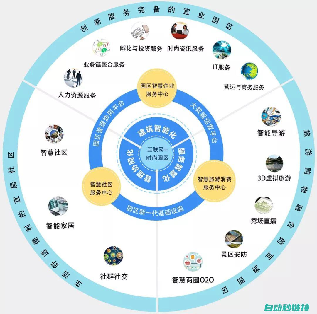 技术创新与发展趋势分析 (技术创新与发明创造技术革新设备更新没有本质的区别)