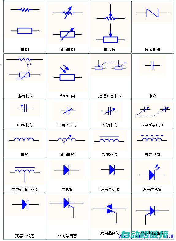 四、电路图符号的应用与识别方法 (电路图,符号)