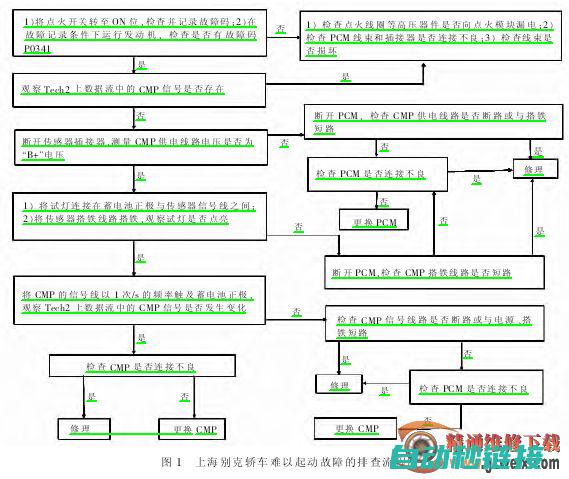 从故障排查到修复全攻略 (从故障排查到什么)