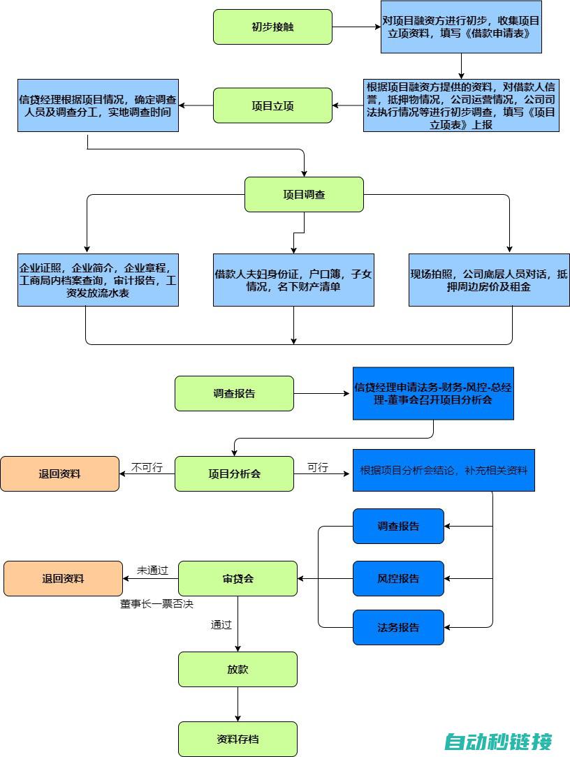 步骤详解，轻松掌握操作技巧 (轻步是什么意思)