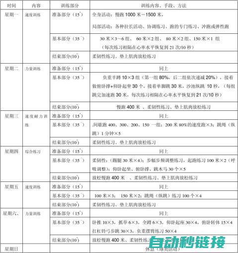 掌握速度设定技巧，实现精准控制 (什么是速度控制步骤?研究其意义何在?)