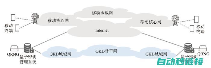 揭秘通信协议核心机制 (通信协议包括)