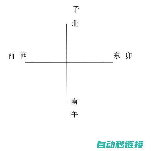 全方位解读PLC程序写入、比对及应用的必备宝典 (全方位解读培训)