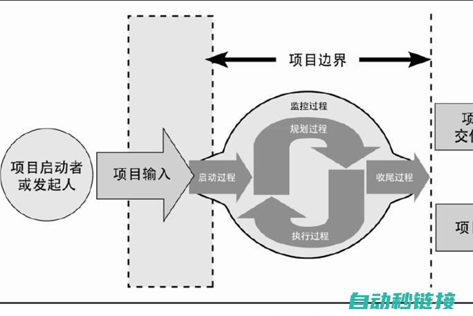 程序准备阶段 (程序准备阶段包括哪些)