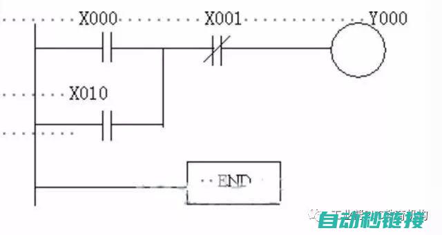 六、PLC编程中的数据处理与算法优化 (plc怎么编写)